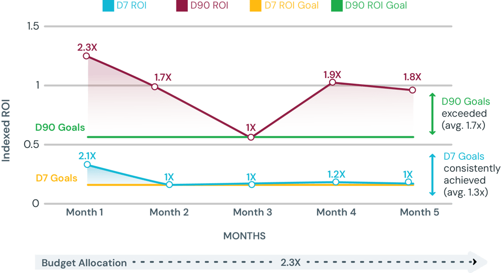 chart-rovio@5x chart-rovio@5x