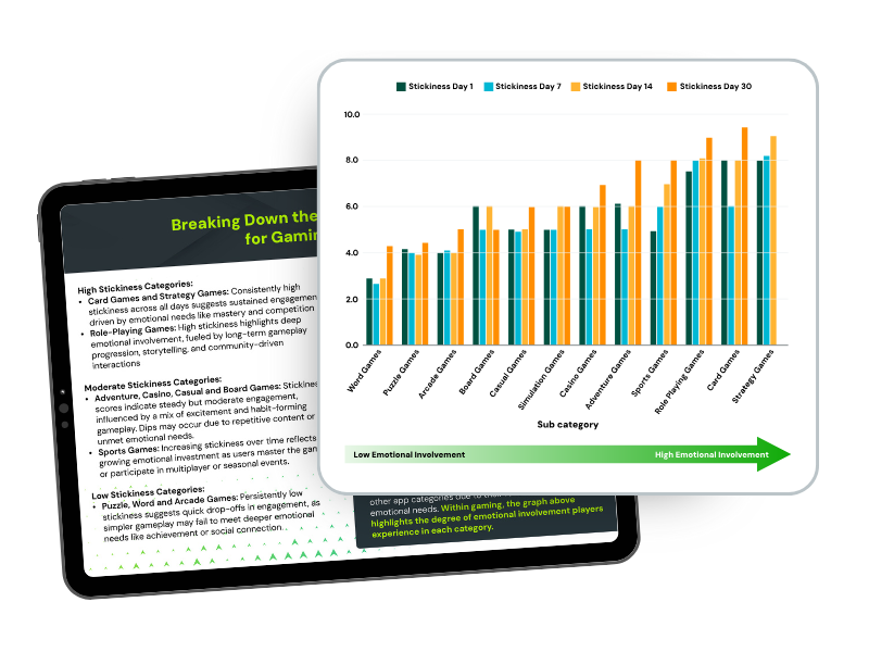 App Stickiness Index